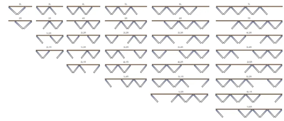 Bifold door folding configuration diagram